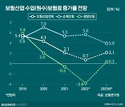 내년 0.3% 성장..위기의 생명보험 돌파구는?