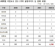 박완주 의원 "올해 불법무기류 정보 시정조치 급증..유튜브 절반"