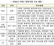 해군·한전·KT에도 이음5G 공급..항공·에너지·산업안전 확산