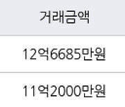 서울 자곡동 LH강남힐스테이트 84㎡ 12억6685만원에 거래