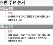 5000만원 예금보호한도 상향 의견 분분.. 금융권 "실익 없어" vs. 소비자 "현실 반영"