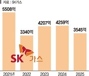 SK가스, 2조 투자해 넷제로 생태계 구축