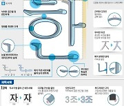 13년 만에 바뀐 새 서체..한국경제신문, 눈이 편하고 잘 보입니다