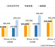 20만원 올리고도 아이폰 세계서 제일 싼 日…한국은? [정영효의 인사이드 재팬]