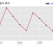 신원종합개발 수주공시 - 원익머트리얼즈 사무동 증축공사 129억원 (매출액대비  9.28 %)