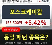 포스코케미칼, 상승출발 후 현재 +5.42%.. 최근 단기 조정 후 반등