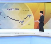 한숨 돌린 증시.."3분기 실적 집중할 때" [증시프리즘]