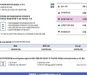 경과원 '경기지역경제포털 활성화' 아이디어 공모전 개최