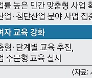 서울 공공일자리 취약층 지원 두 갈래로 강화