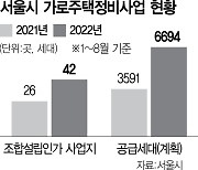 서울시 '모아타운' 도입후 조합설립 인가 61% 늘어