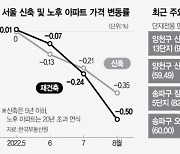 녹물까지 참았는데..잘나가던 재건축 아파트 '비명'