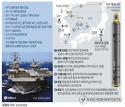 [그래픽] 미 항모 레이건호 동해 훈련과 북 연쇄도발 상황