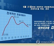북한, 코로나19 극복기 화첩 '인민사수의 90여일' 발간