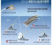 [그래픽] 한미일 북한 미사일 방어훈련 개요