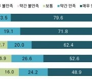 서울시 임산부 교통비 지원 '10명 중 9명 만족'