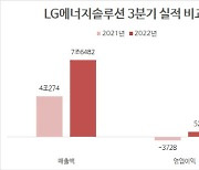 LG엔솔, 3Q 최대 매출..수익성 개선에 판매량 늘어(종합)