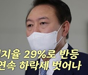 [나이트포커스] 尹 지지율, 29%로 반등..2주 연속 하락세 벗어나