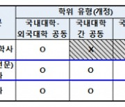 2024년부터 일반대 첨단학과 학사과정 '온라인 학위' 운영