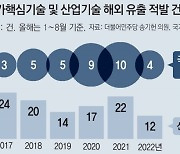 [사설]'산업간첩' 솜방망이 처벌에 中으로 줄줄 새는 핵심기술