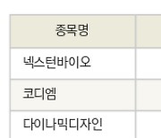 [fnRASSI]오늘의 상한가, 넥스턴바이오 30.0% ↑