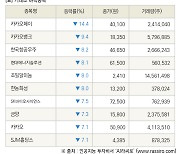 [fnRASSI]장마감, 거래소 하락 종목(카카오페이 -14.4% ↓)