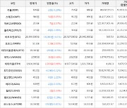 가상화폐 비트코인(-0.1%), 스테픈(+6.05%)