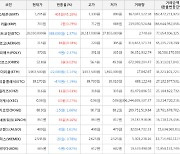 가상화폐 비트코인 28,030,000원(-1.37%) 거래중