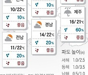 2022년 10월 8일 '한로'..구름 많고 쌀쌀[오늘의 날씨]