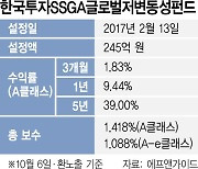 [펀드줌인] '지키는 투자'가 뜬다.. '한국투자SSGA글로벌저변동성펀드' 주목