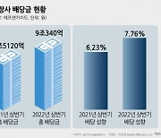 [주린이가이드]찬바람 불면 '배당주'에 투자하라는데..배당주 투자 AtoZ