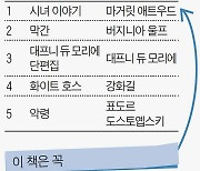 [당신의 책꽂이] 가수 안예은의 '몰랐던 취향을 찾아준 책 5′