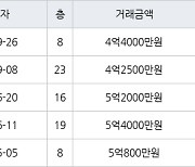 인천 만수동 포레시안 아파트 84㎡ 4억4000만원에 거래