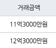 성남 창곡동 위례자연앤센트럴자이 59㎡ 11억3000만원에 거래