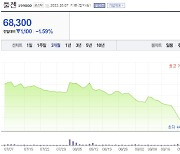 특허 분쟁 '낭보' 툴젠 수직 상승..악성 루머 시달린 알테오젠 급락 [한재영의 바이오 핫앤드콜드]