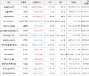 가상화폐 비트코인 27,905,000원(-1.81%) 거래중