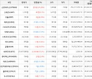 가상화폐 비트코인 27,837,000원(+0.12%) 거래중