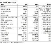 "크래프톤, 12월 신작 출시 모멘텀 기대"(NH투자증권)