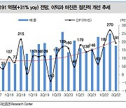 '콘텐츠 강자' 스튜디오드래곤, 실적 기대↑..증권가 "향후 2~3년 크게 성장"