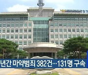 전북, 3년간 마약범죄 382건..131명 구속