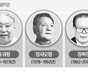 마오 반열 오른 시진핑 '공동부유' 전면에…기업들 '초긴장'