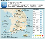 [오늘의 날씨] 10일, 바람 불어 체감온도 '뚝'