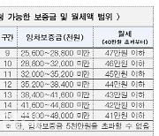 서울 청년 이사비용에 '중개 수수료'도 지원..최대 40만원