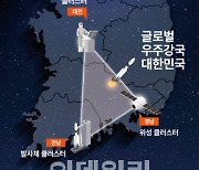 우주산업 클러스터 3각 체제에 사실상 대전시도 포함