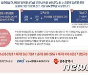 광주시, 동물보호소 통해 반려동물 입양하면 최대 25만원