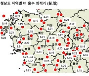 충남농기원 "기후위기로 쌀 생산량 감소.. 새로운 품종 개발해야"