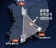 '우주 3각체제' 확정..'연구·인재개발' 대전, 국가 미래성장 이끈다