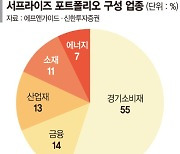 자동차·2차전지株, 얼어붙은 투심 녹일까