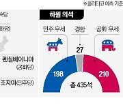 美 중간선거 한달 앞..상원은 민주, 하원은 공화가 우세