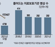 마약중독자 점점 느는데..있던 치료병상 되레 줄었다