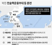 [그래픽] 북한 전술핵운용부대 등 훈련